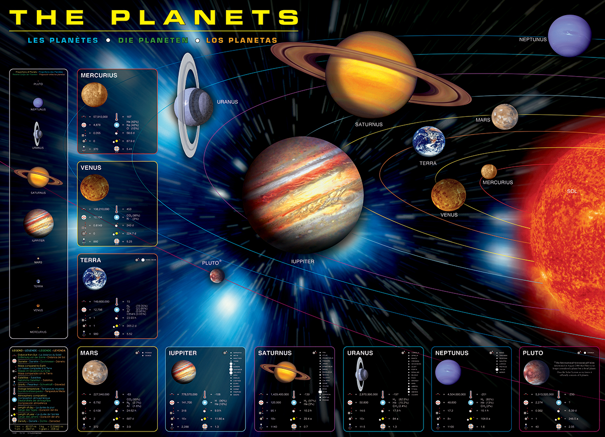 The Planets. Puzzle (in English) - Image 2