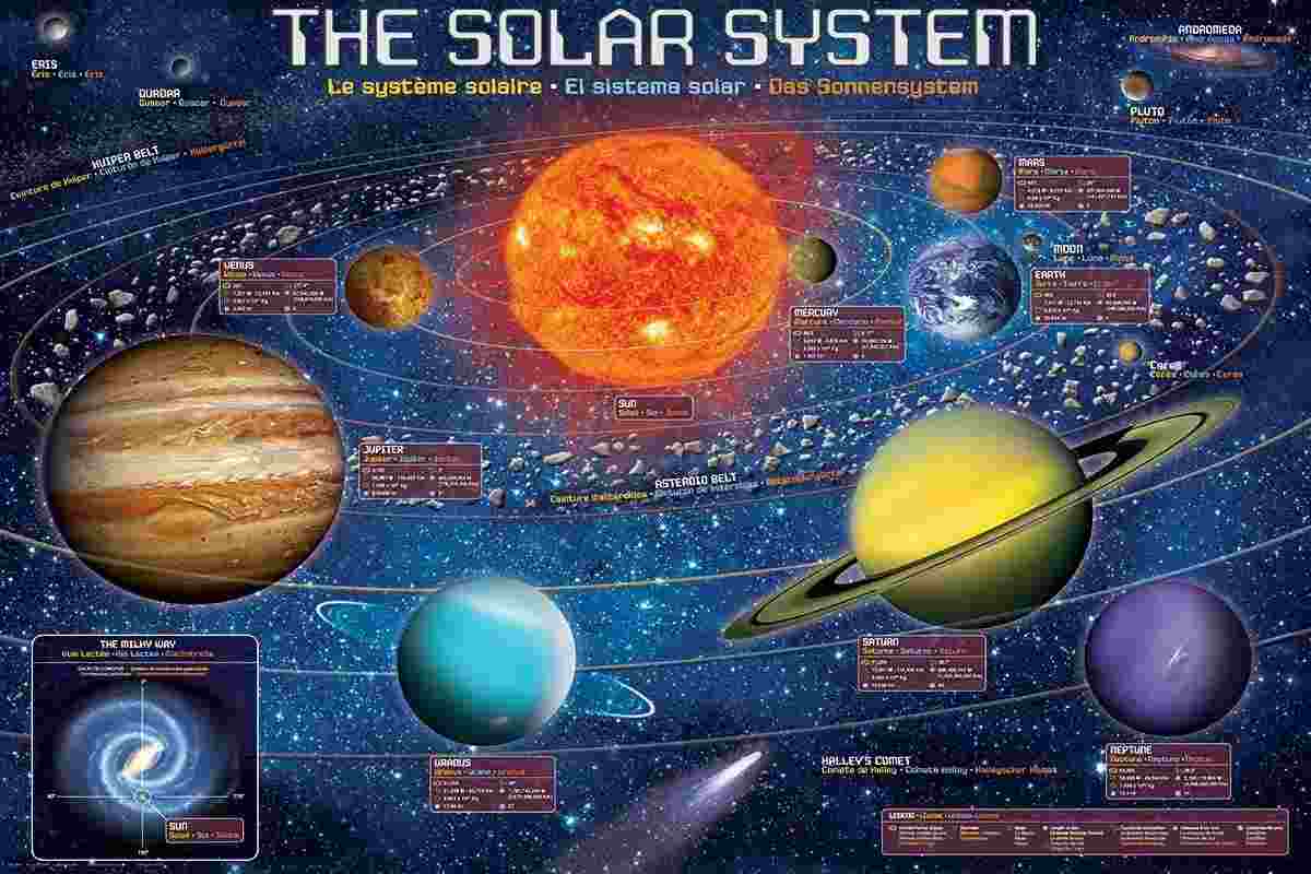Solar System. Puzzle (in English) - Image 2
