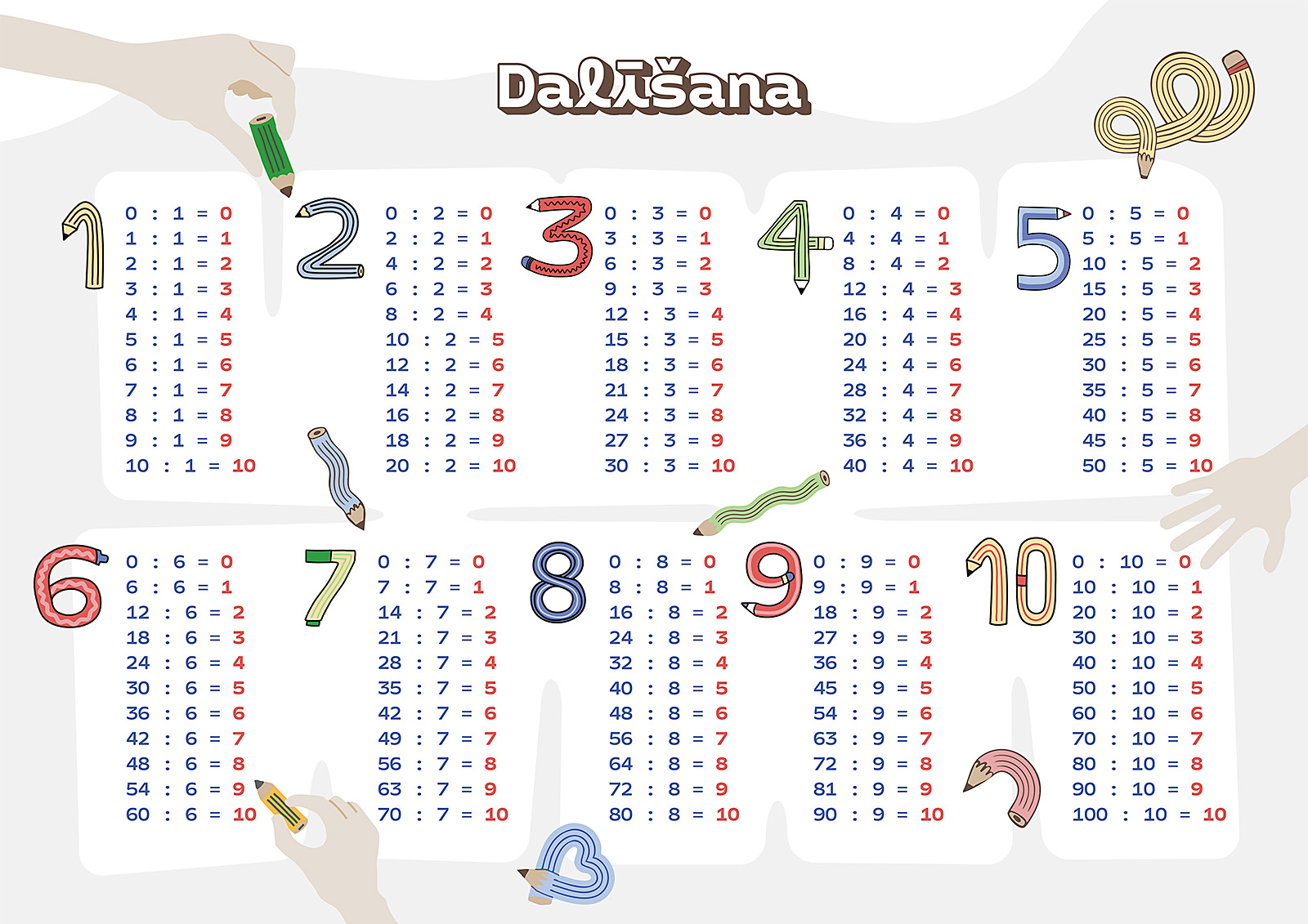 Reizināšanas un dalīšanas tabula. Abpusējs uzskates materiāls A3 formātā. - Image 3