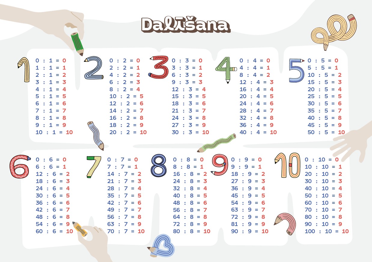 Multiplication and division table. Double - sided poster, size A3. - Image 2