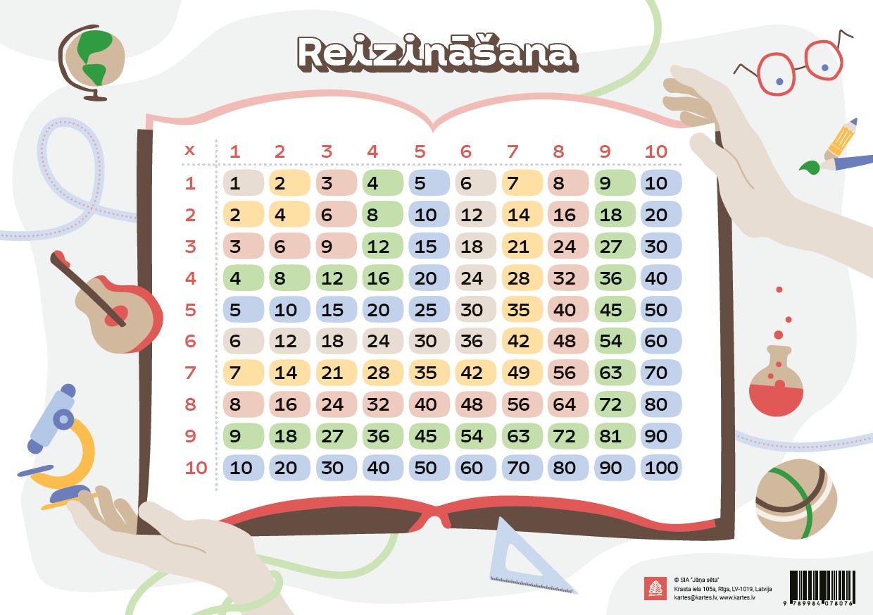Multiplication and division table. Double - sided poster, size A3.